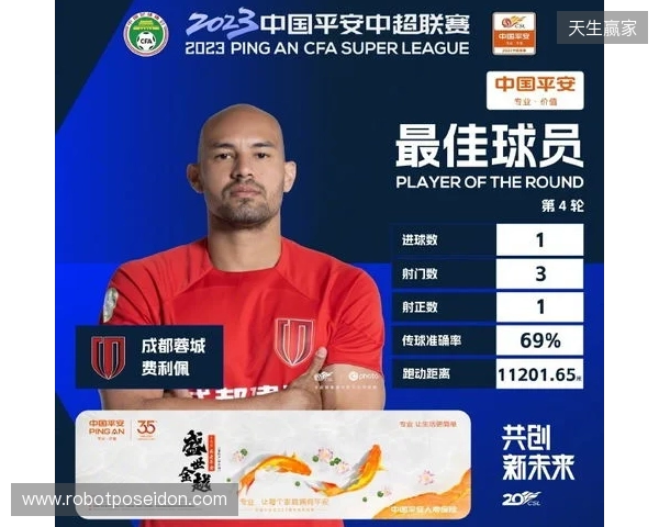 戴帽助球队大胜西海岸,官方:蓉城外援费利佩当选中超第4轮最佳